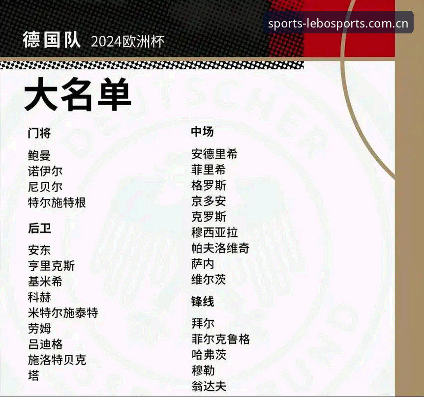 德国队大名单出炉：诺伊尔回归与18岁新星入选，在乐宝体育平台观赛的实用技巧