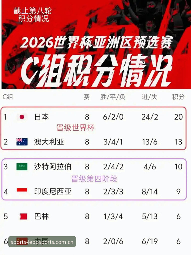2026世界杯赛程与球员负荷深度评测：卡拉格向密集赛事开炮，乐宝体育平台独家视角剖析球员身心困境