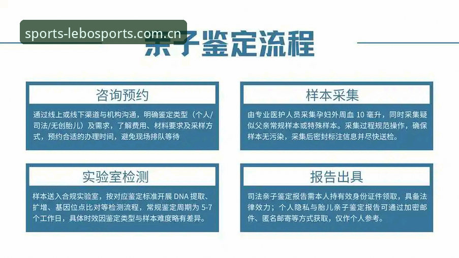 乐宝体育账号注册实战经验：资深用户亲测全流程与避坑要点